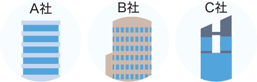 A・B・C社